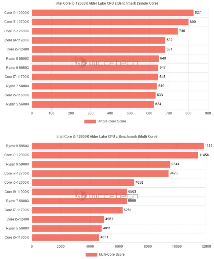 英特尔酷睿 i5-11600K：外观优美，性能卓越，价格实惠的理想设备  第5张