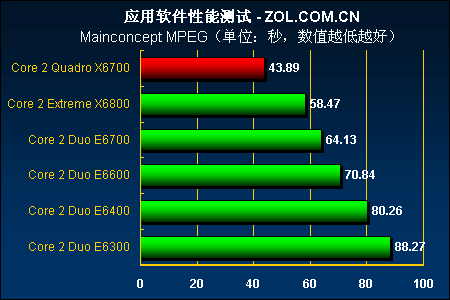 酷睿 2E4300：赋予电脑新生命的卓越 CPU，性能揭秘令人惊叹  第6张