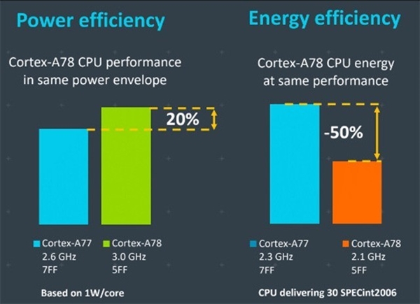 酷睿 2E4300：赋予电脑新生命的卓越 CPU，性能揭秘令人惊叹  第7张