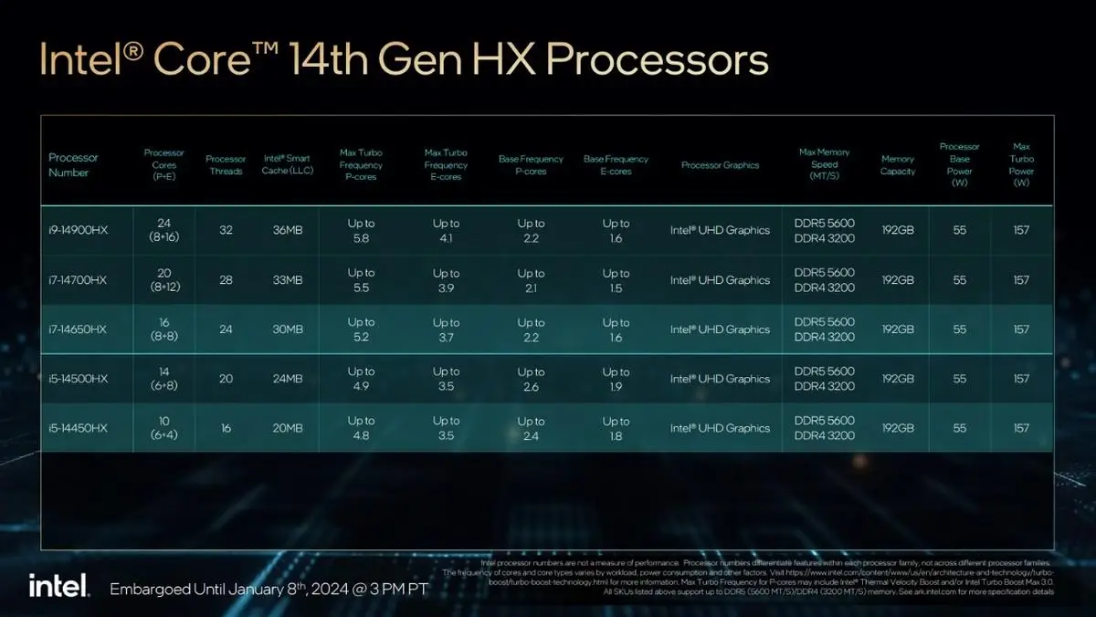 酷睿 i9-14900K：性能卓越，游戏与创意工作的神兵利器  第7张