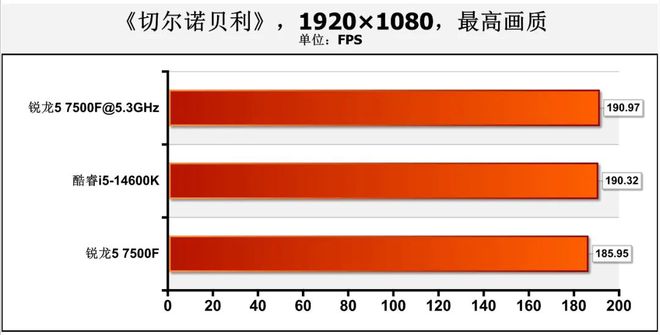 英特尔酷睿 i5-14600KF：电脑之心，性能之巅，游戏体验升级之选  第9张