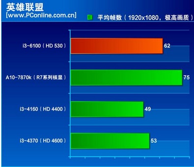 老旧 GT525M 显卡能否承载剑灵的高负载需求？  第2张