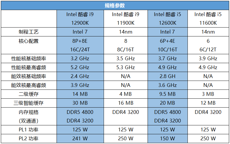 酷睿 i9-12900KF：电竞游戏的最佳搭档，性能卓越的超强计算机  第9张