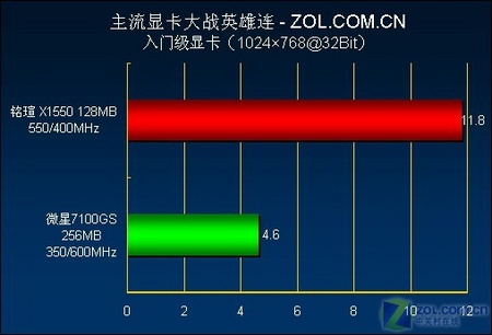 7300GT 显卡：年事虽高，影响力犹存，游戏利器的技术解析  第7张