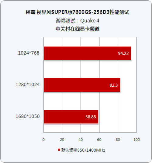 7300GT 显卡：年事虽高，影响力犹存，游戏利器的技术解析  第9张