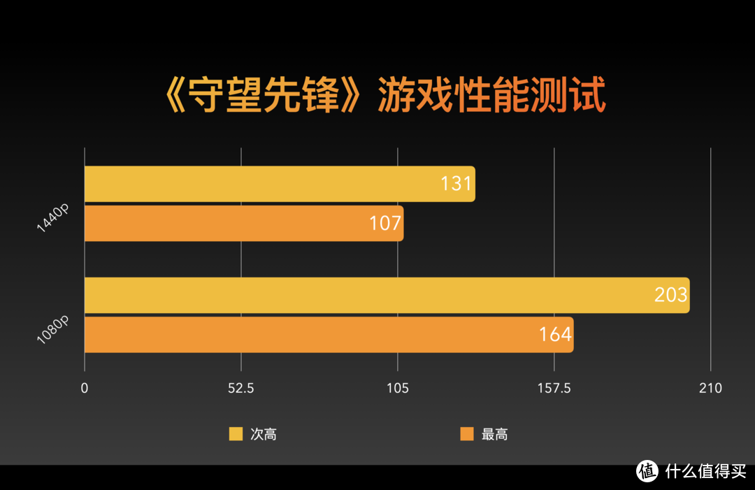 GT630 显卡能否驱动 2K 屏？性能分析揭示答案  第8张