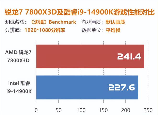 酷睿 i7-7800X：未来科技结晶，性能卓越的梦想缔造者  第9张