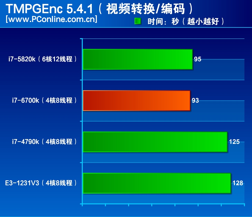 i7-3770K 英特尔 i7-3770K：小钢炮处理器，性能卓越，带你重温激情时代  第7张