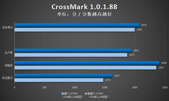 英特尔酷睿 i7-13790F 处理器：速度与激情的完美结合，强大处理能力的神器  第3张