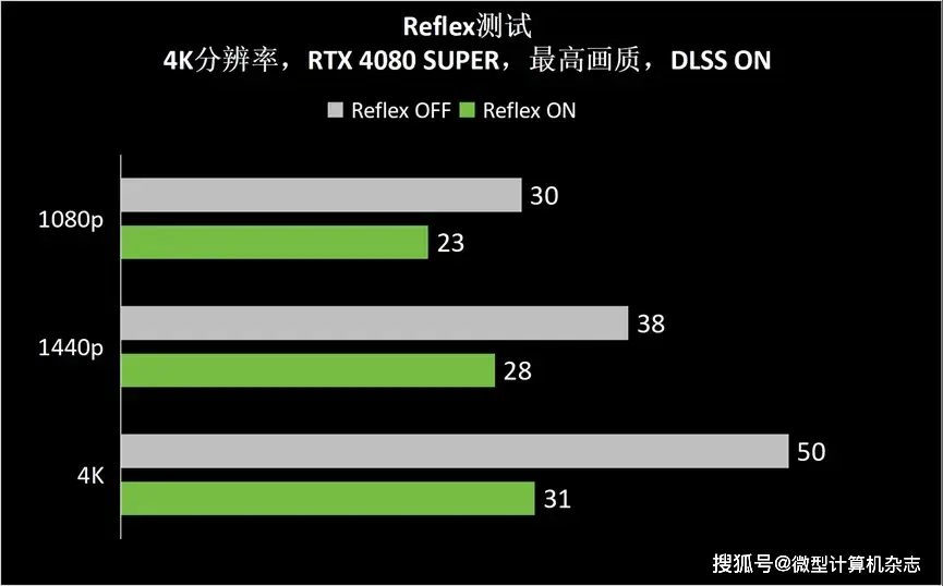 GT720 显卡能否满足资深剑侠情缘网络版叁玩家需求？  第4张