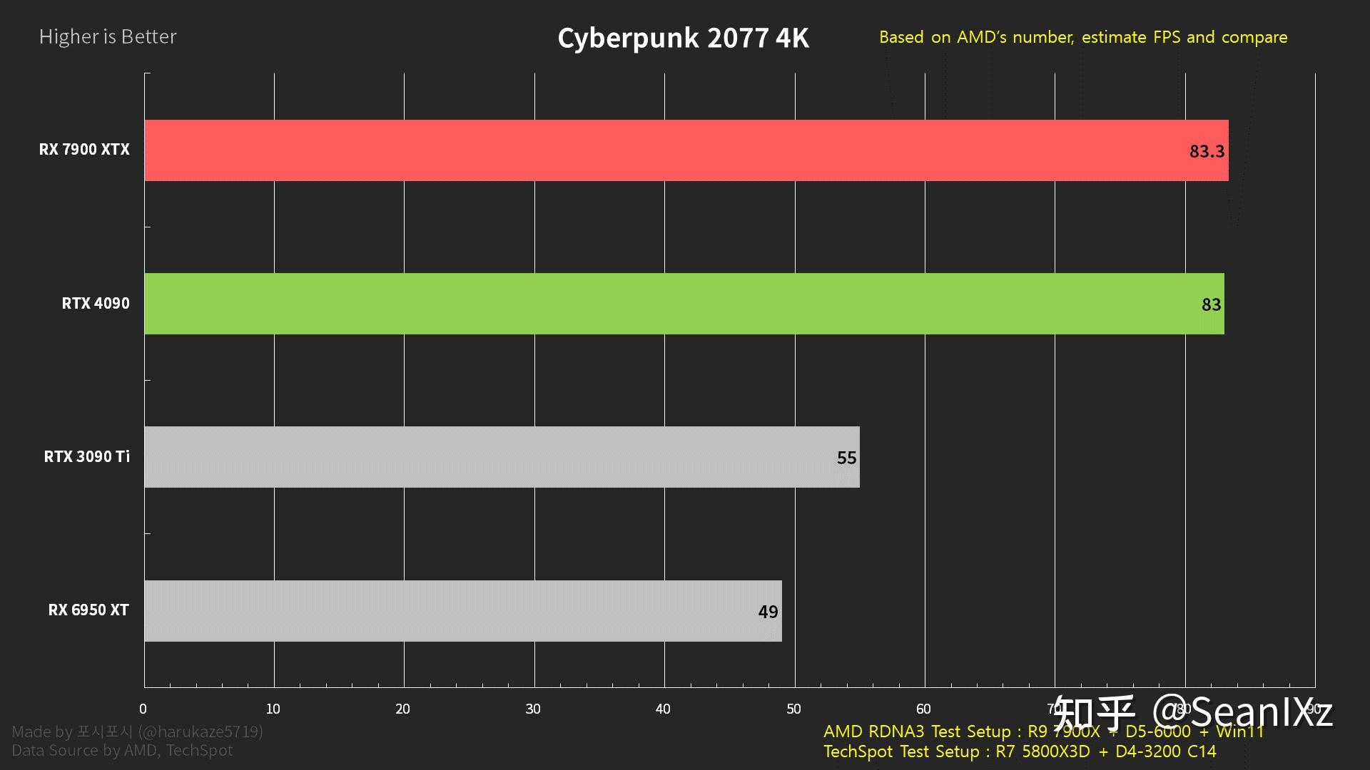 GT720 显卡能否满足资深剑侠情缘网络版叁玩家需求？  第9张