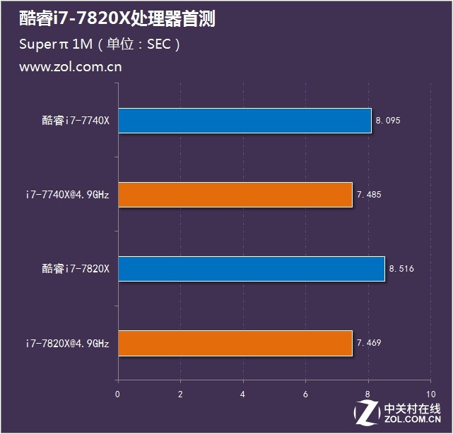 酷睿i7-7820X Intel Core i7-7820X：处理器中的无敌猛将，外观如艺术品，性能似效率之王  第2张