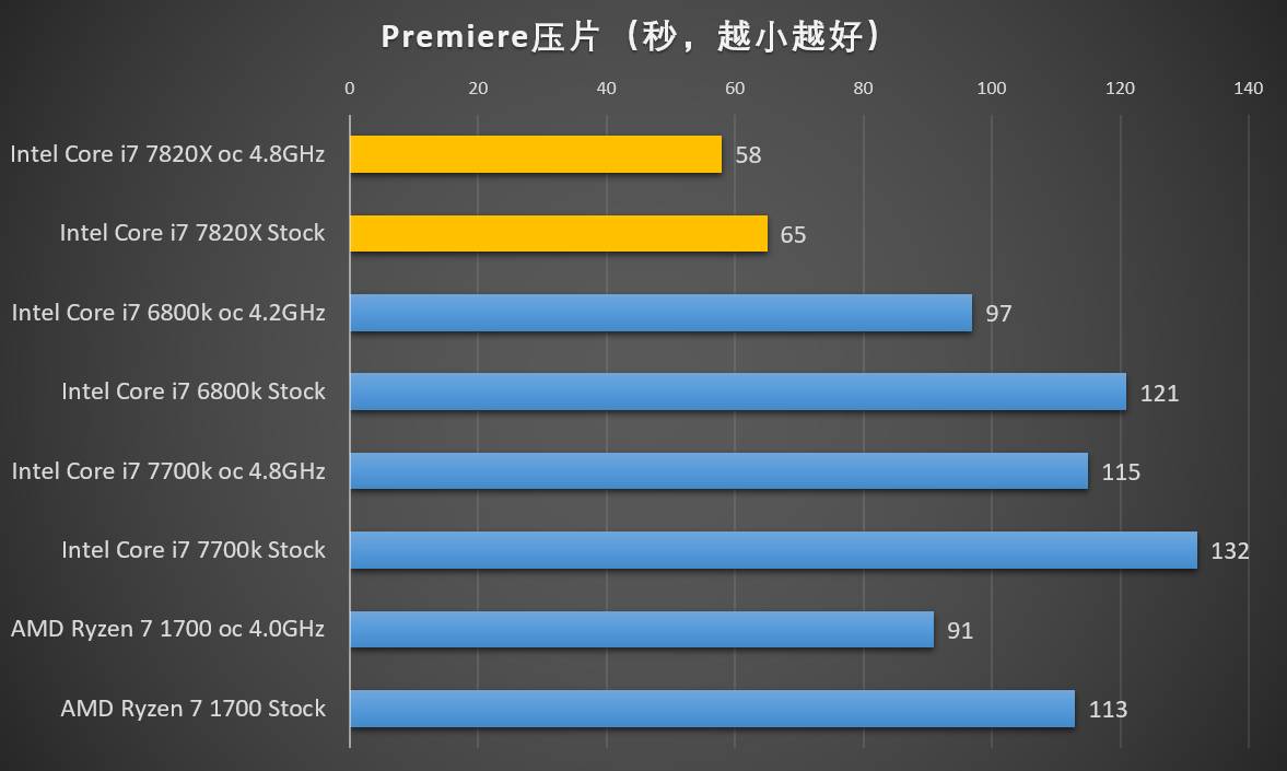 酷睿i7-7820X Intel Core i7-7820X：处理器中的无敌猛将，外观如艺术品，性能似效率之王  第4张