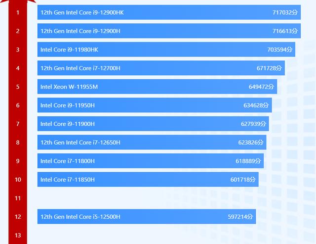 酷睿i7-7820X Intel Core i7-7820X：处理器中的无敌猛将，外观如艺术品，性能似效率之王  第6张