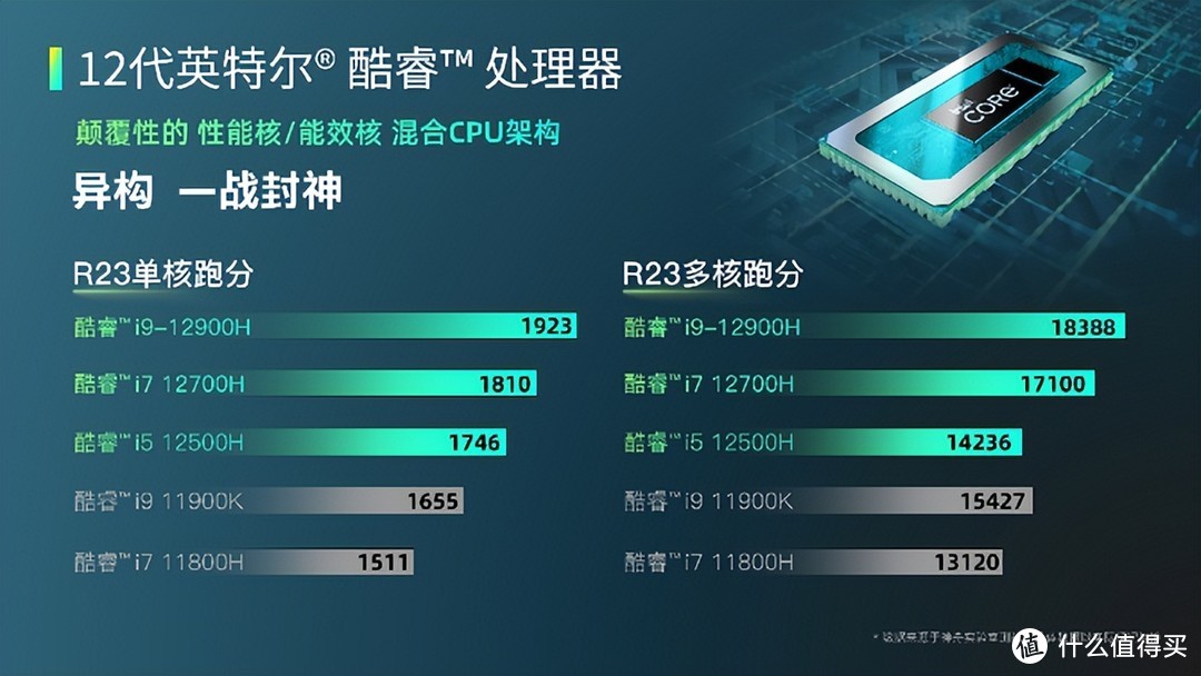 酷睿 2E6400：强大性能，畅享多任务处理的极致体验  第3张