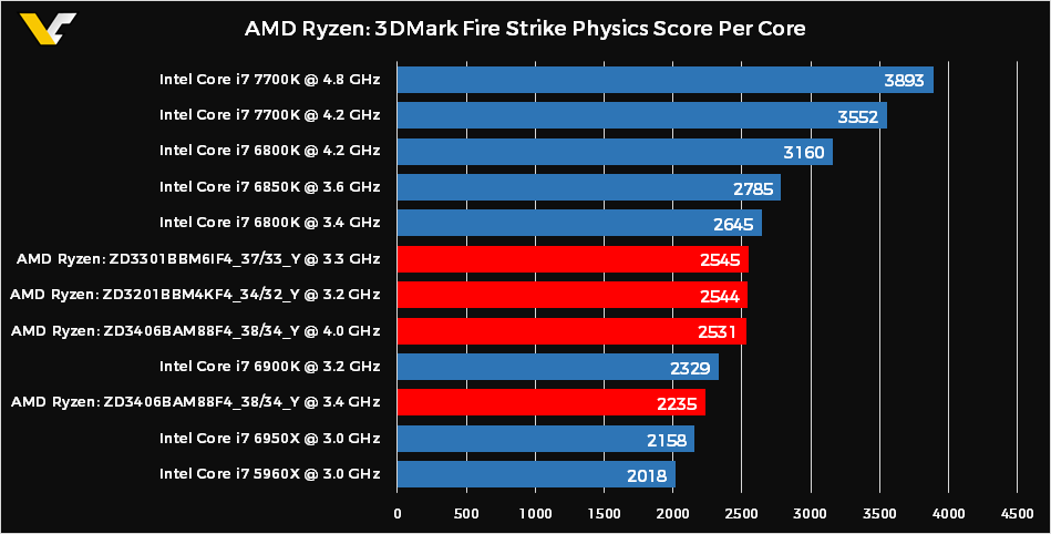 i7-6950X：10 核心霸气登场，开启高性能计算新时代  第7张