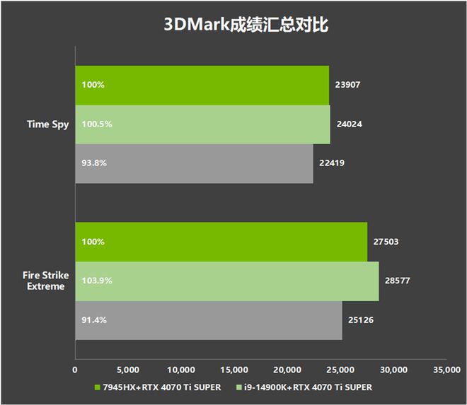 酷睿i9-7940X 酷睿 i9-7940X：性能之王，游戏体验如丝般顺滑  第4张