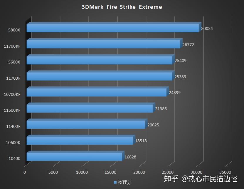 酷睿 i5-11600K：卓越性能，畅享游戏乐趣，提升工作效率  第9张