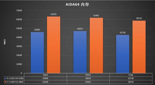 英特尔 i7-6950X：性能卓越的怪兽级 CPU，不仅仅是数字游戏  第3张