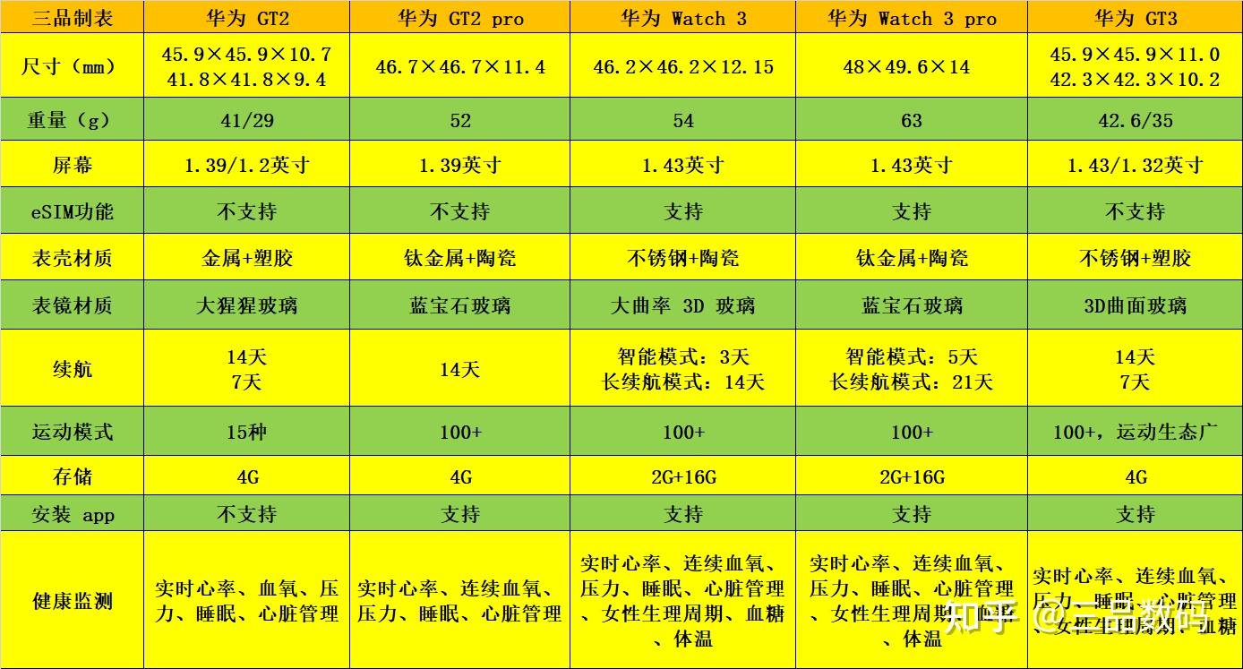 GT2Pro 显卡与原神融合，视听觉双重至臻享受