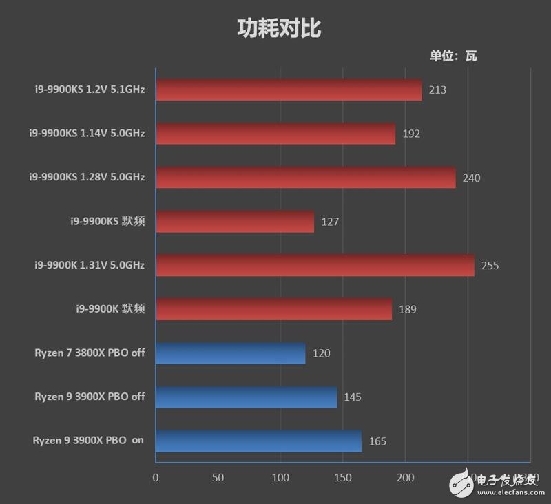 酷睿 i9-9980XE：性能强劲、外观精美，游戏体验绝佳的处理器