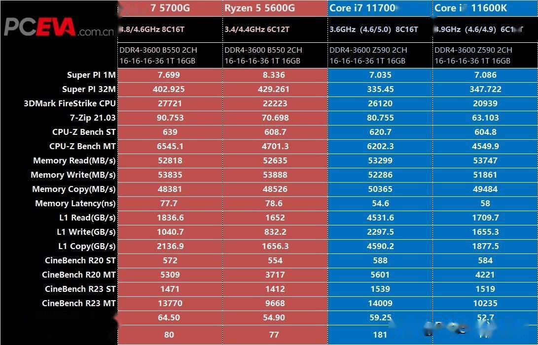 i7-3930K i7-3930K：震撼心灵的未来科技象征，内在潜力雄伟，是电脑与生活的强心剂