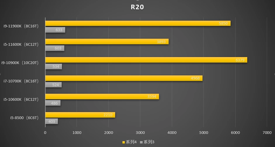 酷睿 i5-10600K：游戏体验的核心部件，速度与流畅的完美结合  第1张