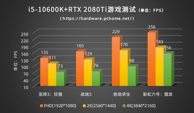 酷睿 i5-10600K：游戏体验的核心部件，速度与流畅的完美结合  第3张