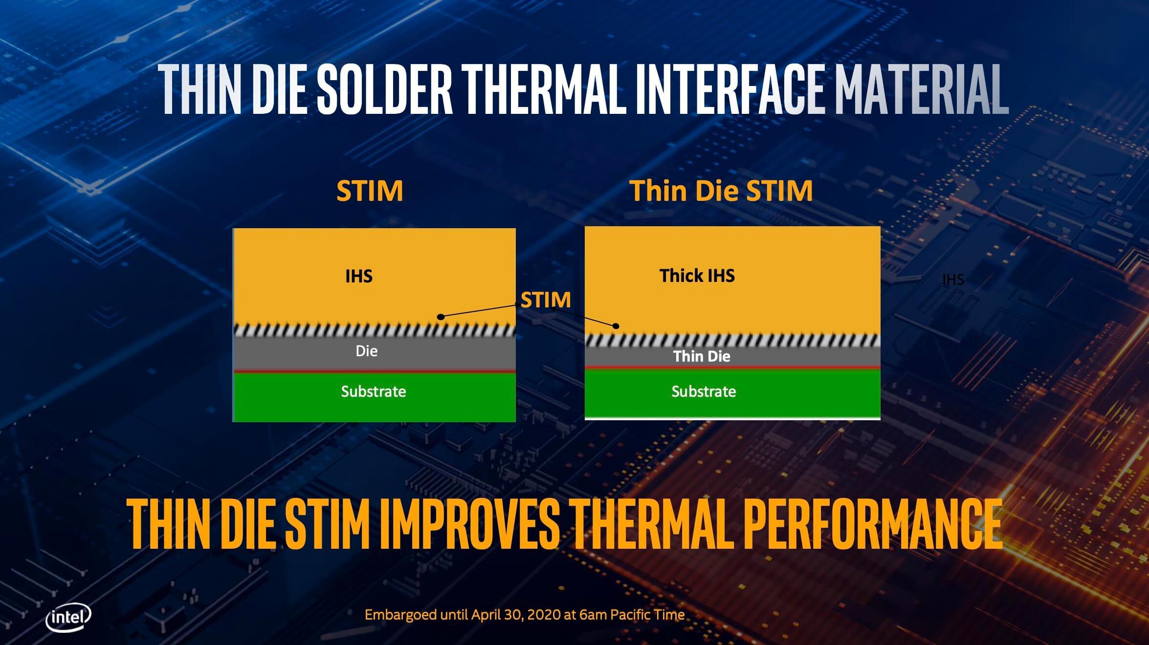 酷睿 i5-10600K：游戏体验的核心部件，速度与流畅的完美结合  第5张