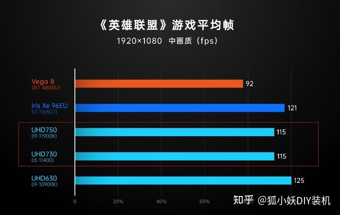 酷睿集成显卡与 GT730：游戏和日常应用中的优势对比及独特魅力解析  第8张