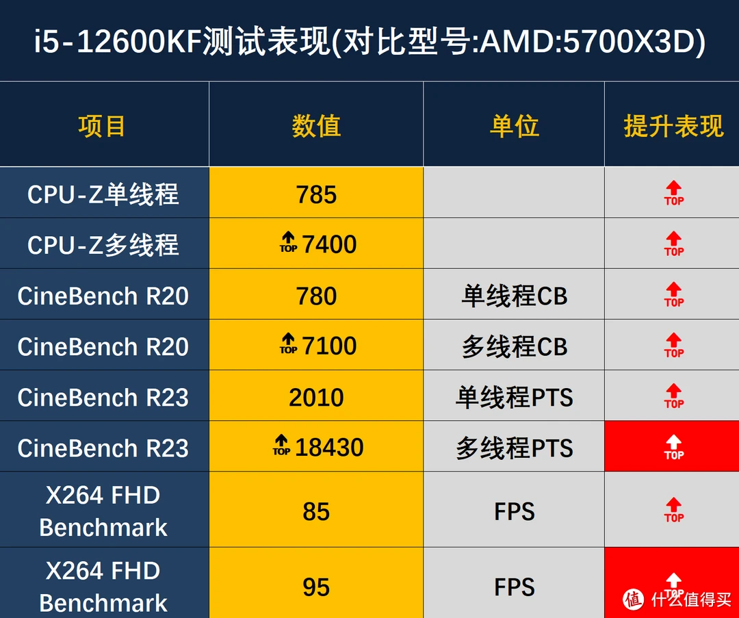 酷睿i5-7500T 全新酷睿 i5-7500T：小巧身躯蕴含大能量，节能又高效的关键利器  第5张