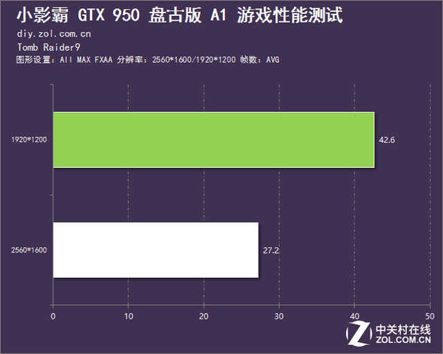 GTX950 显卡：性能卓越，引领游戏世界新潮流  第1张