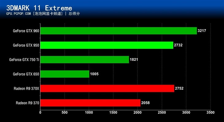 GTX950 显卡：性能卓越，引领游戏世界新潮流  第8张