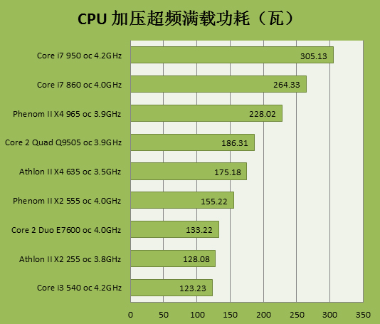 GTX950 显卡：性能卓越，引领游戏世界新潮流  第9张