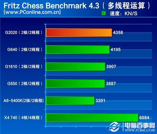 奔腾G5400T 奔腾 G5400T：低端市场的性能黑马，日常办公与轻度游戏的完美选择  第3张