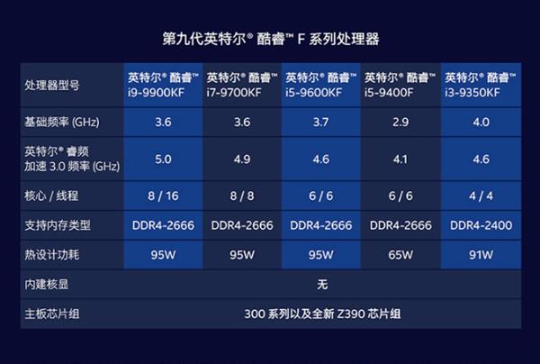 酷睿i5-9400T 酷睿 i5-9400T：性能卓越，温度控制佳，日常办公与游戏娱乐的得力助手  第3张