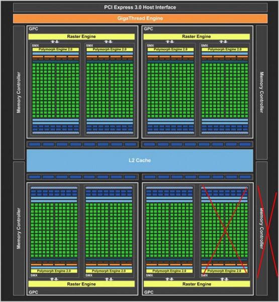 揭秘 GT750M 显卡显存之谜：4GB 显存如何提升游戏体验？  第1张