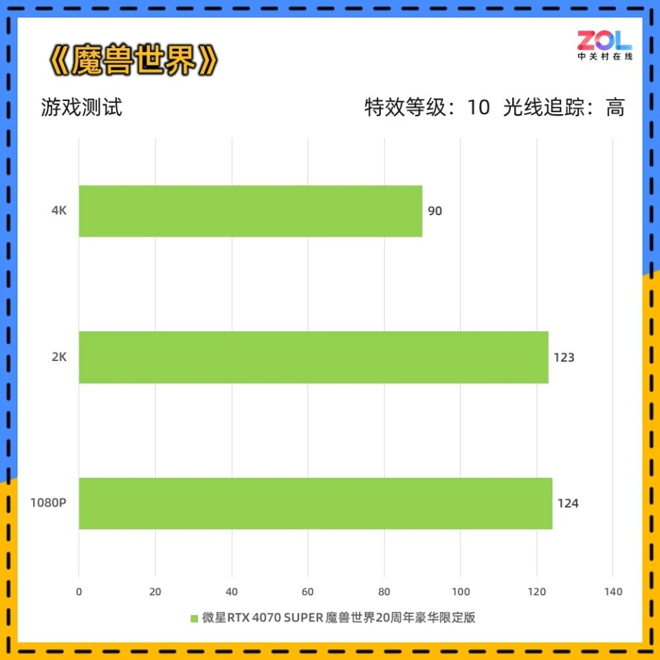 揭秘 GT750M 显卡显存之谜：4GB 显存如何提升游戏体验？  第5张