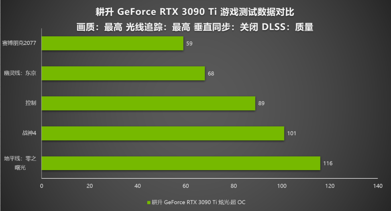 揭秘 GT750M 显卡显存之谜：4GB 显存如何提升游戏体验？  第6张