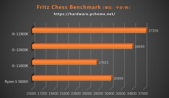 酷睿 i5-7600：我青年时期计算机领域探索的见证  第6张