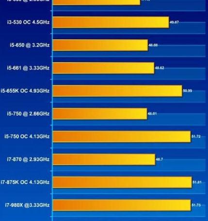 英特尔酷睿 i3-9100：性能卓越的入门级处理器，远超预期的价值  第3张