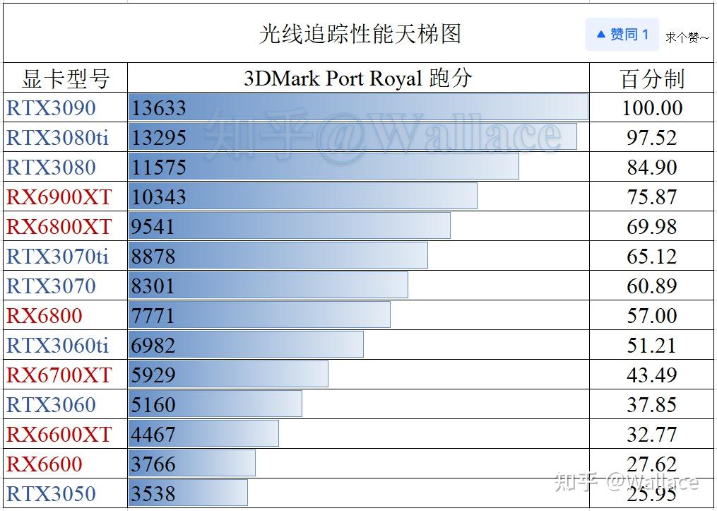 电子竞技热潮中，GT2208G 显卡的性能表现与实际应用分析  第10张