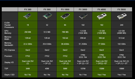 GT710 显卡 DVI 接口故障剖析与解决策略探讨  第1张