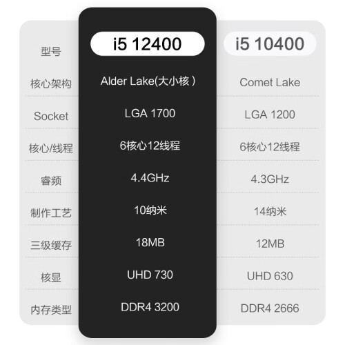 酷睿 i5-14600KF：游戏性能至上的信仰，卓越表现解析  第8张