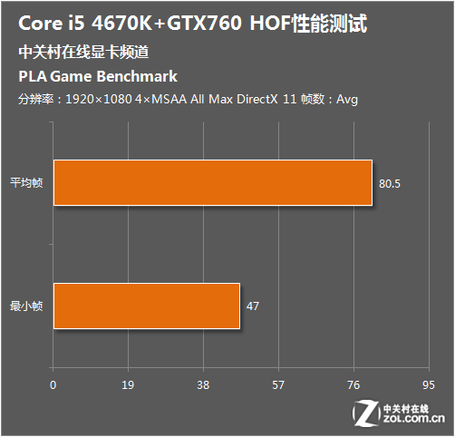 GT660 显卡功率与性能探讨：揭秘游戏爱好者关注的秘密  第1张