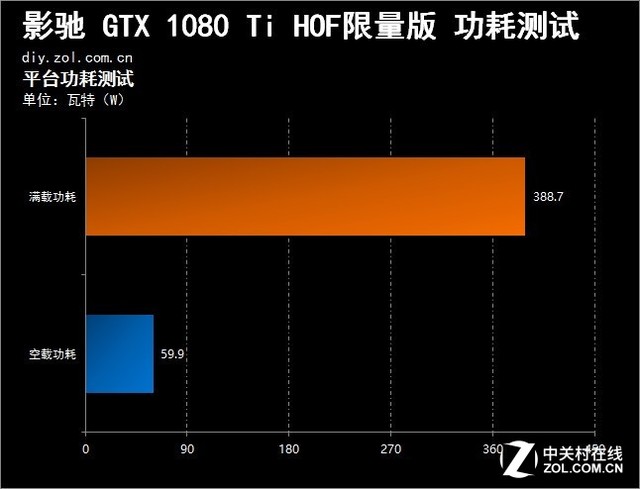 GT660 显卡功率与性能探讨：揭秘游戏爱好者关注的秘密  第8张