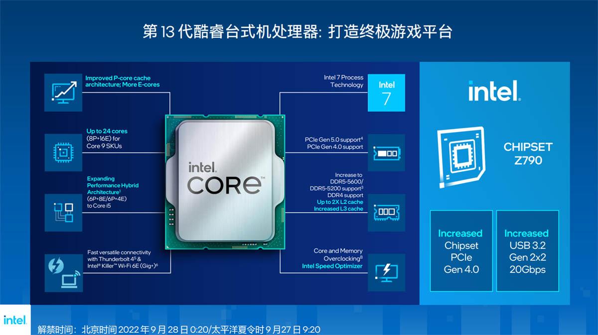 酷睿2 Q8300 酷睿 2Q8300 处理器：承载美好回忆，引领激动人心岁月  第6张