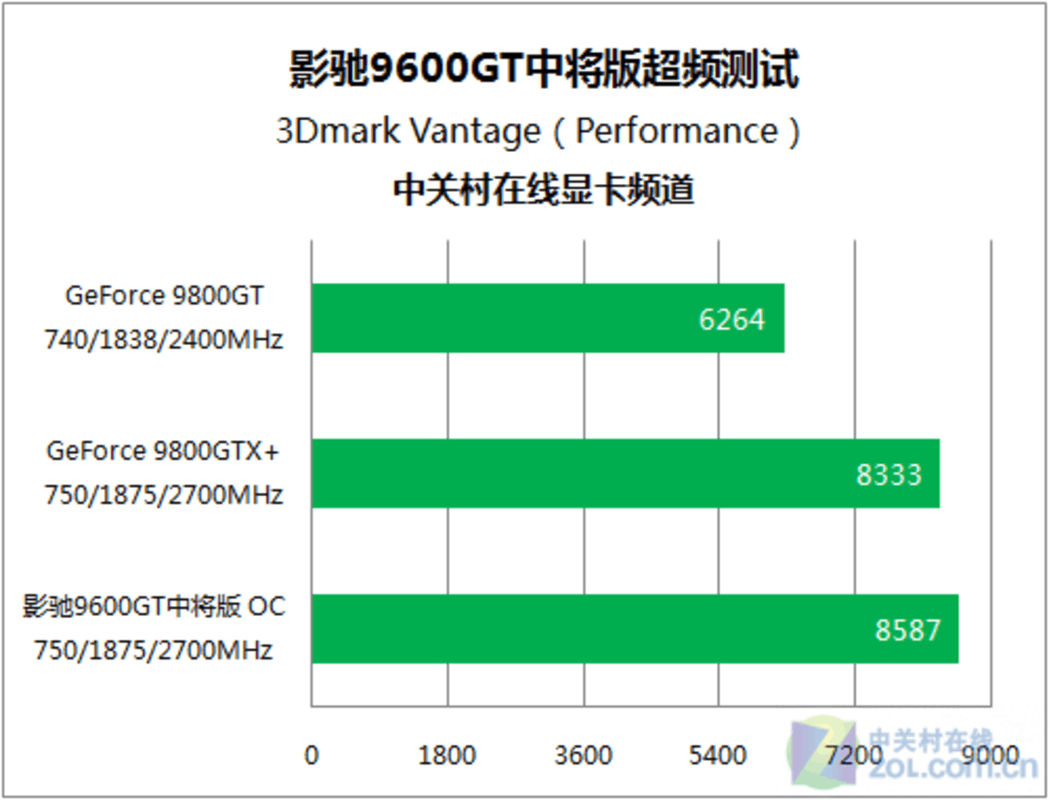 GT740 显卡的超频挑战：将性能发挥到极致的冒险之旅  第2张