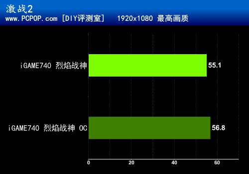 GT740 显卡的超频挑战：将性能发挥到极致的冒险之旅  第6张