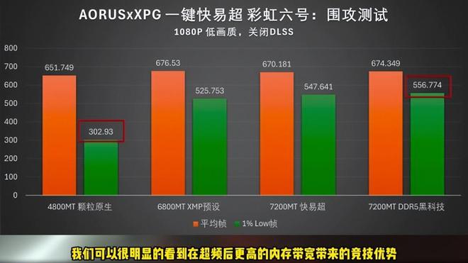 GT740 显卡的超频挑战：将性能发挥到极致的冒险之旅  第7张